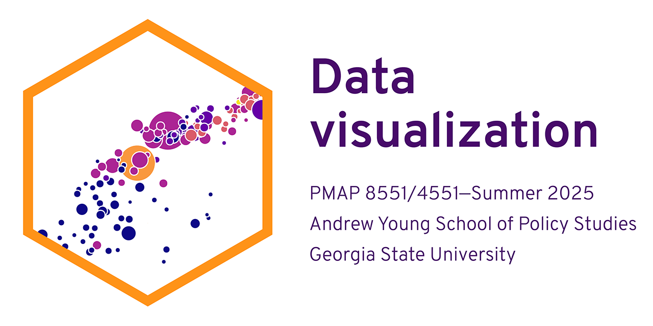 Visualization – Data Visualization with R